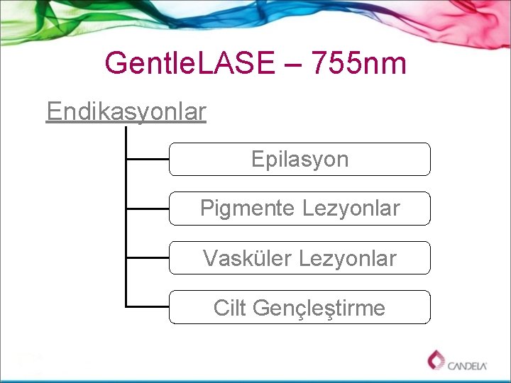 Gentle. LASE – 755 nm Endikasyonlar Epilasyon Pigmente Lezyonlar Vasküler Lezyonlar Cilt Gençleştirme 