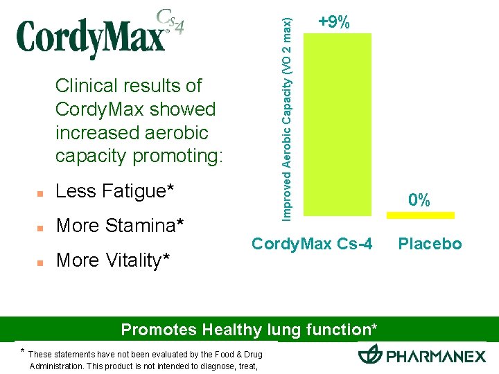 Improved Aerobic Capacity (VO 2 max) Clinical results of Cordy. Max showed increased aerobic