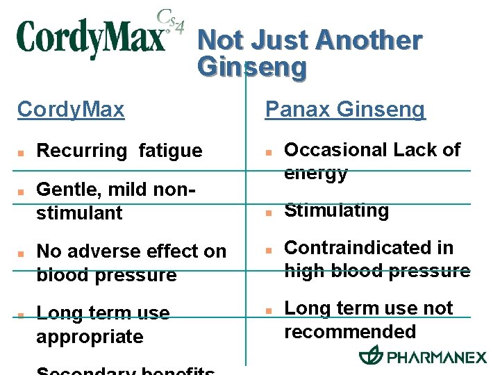 Not Just Another Ginseng Cordy. Max n n Panax Ginseng Recurring fatigue n Gentle,