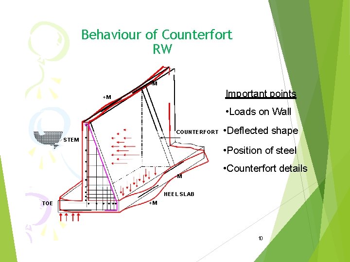 Behaviour of Counterfort RW -M Important points +M • Loads on Wall COUNTERFORT •