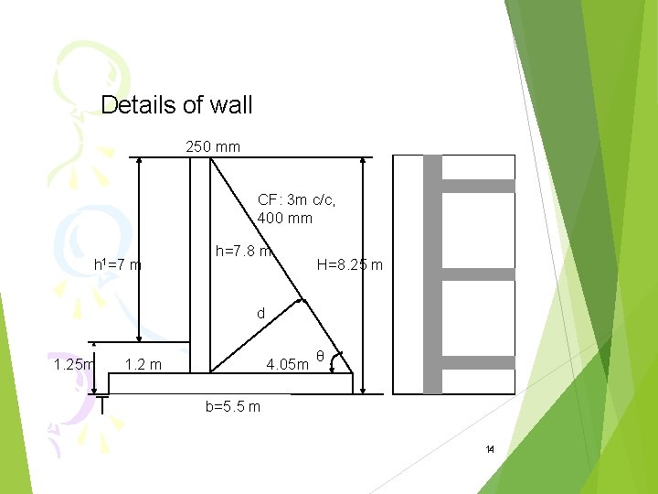 Details of wall 250 mm CF: 3 m c/c, 400 mm h 1=7 m