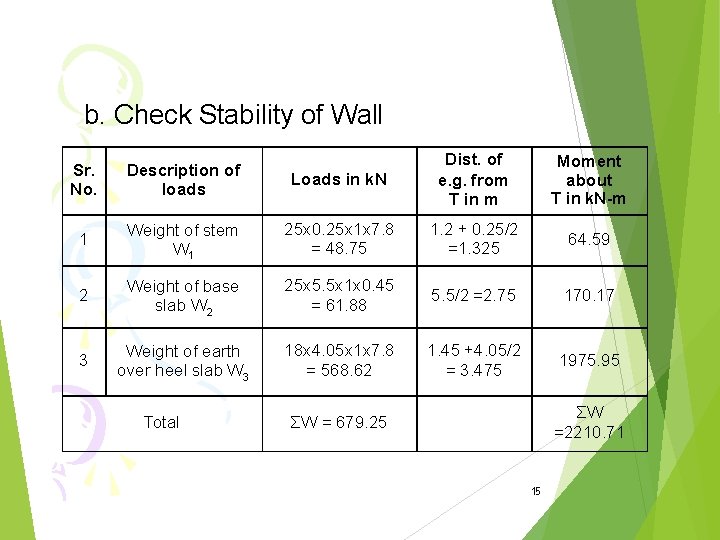 b. Check Stability of Wall Loads in k. N Dist. of e. g. from