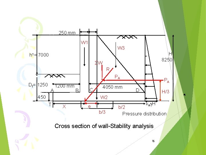 250 mm W 1 W 3 H 8250 h 1= 7000 ΣW R PA