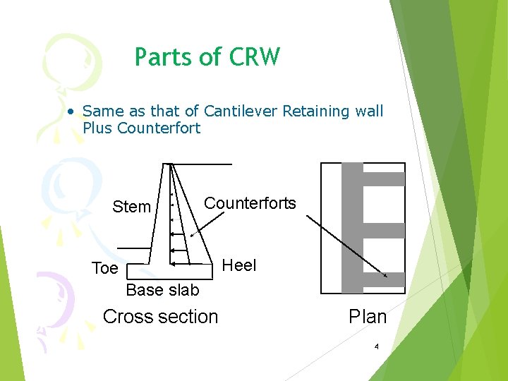 Parts of CRW • Same as that of Cantilever Retaining wall Plus Counterfort Stem