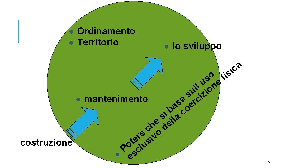 l l Ordinamento Territorio l costruzione l lo sviluppo . a c i s