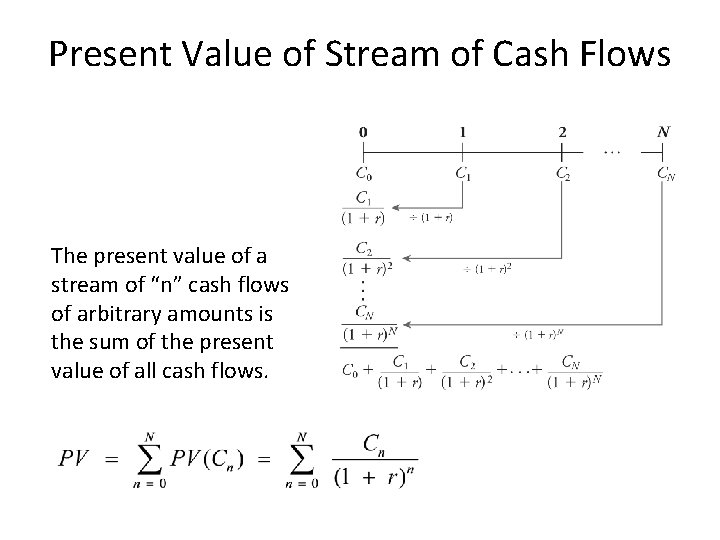 Present Value of Stream of Cash Flows The present value of a stream of