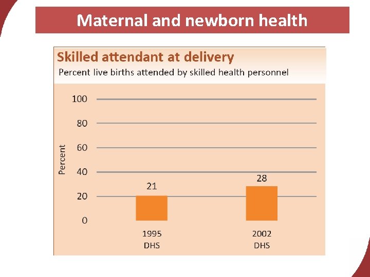 Maternal and newborn health 