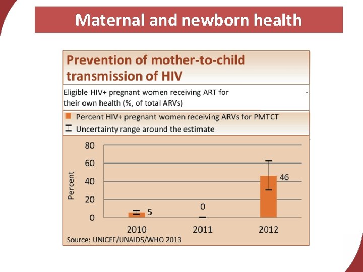 Maternal and newborn health 