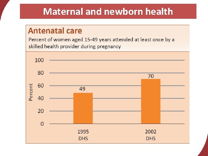Maternal and newborn health 