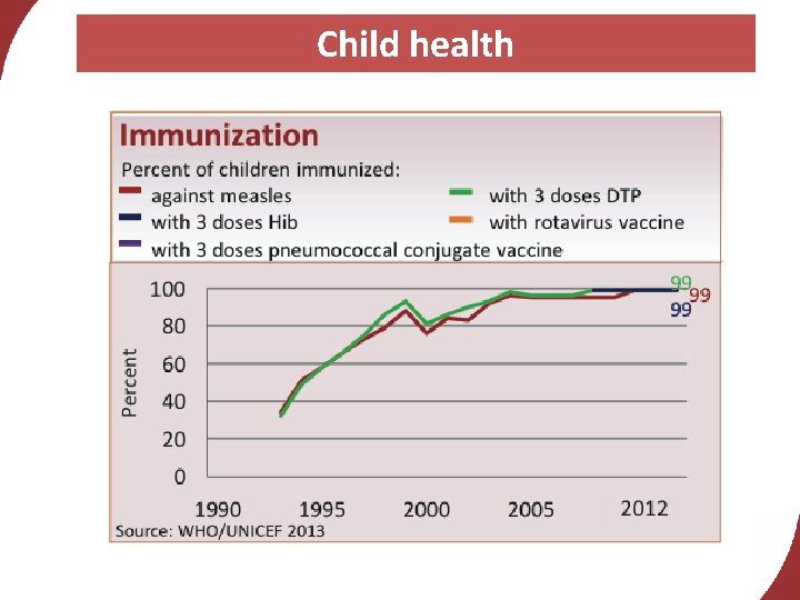 Child health 