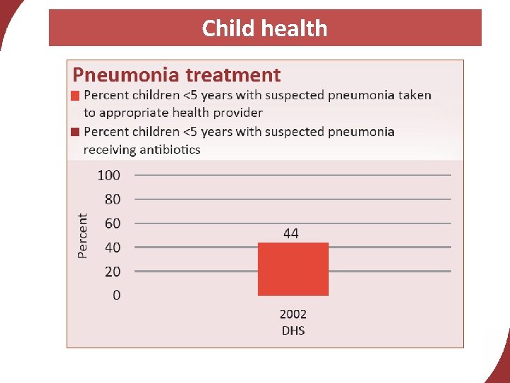 Child health 