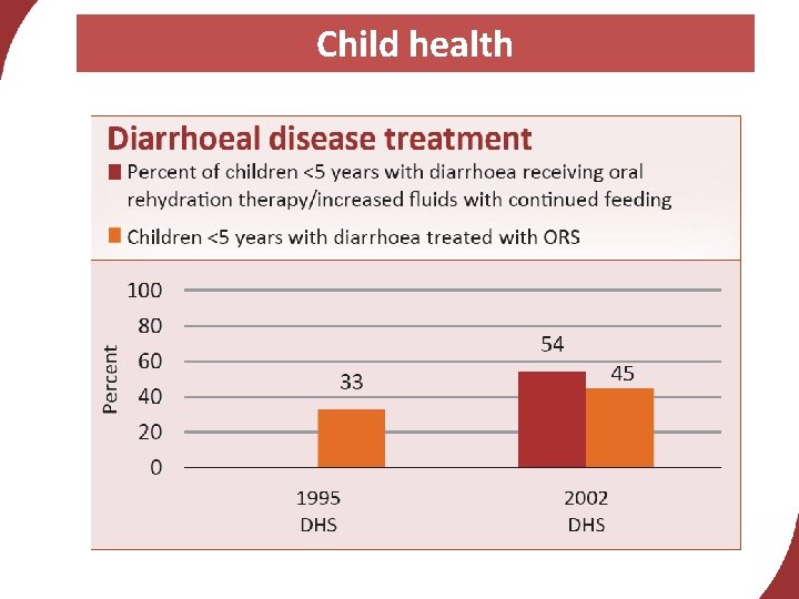 Child health 