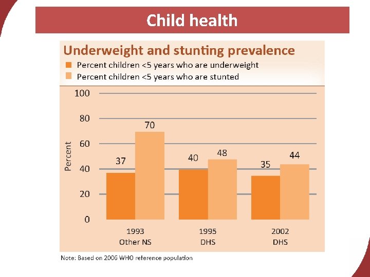 Child health 