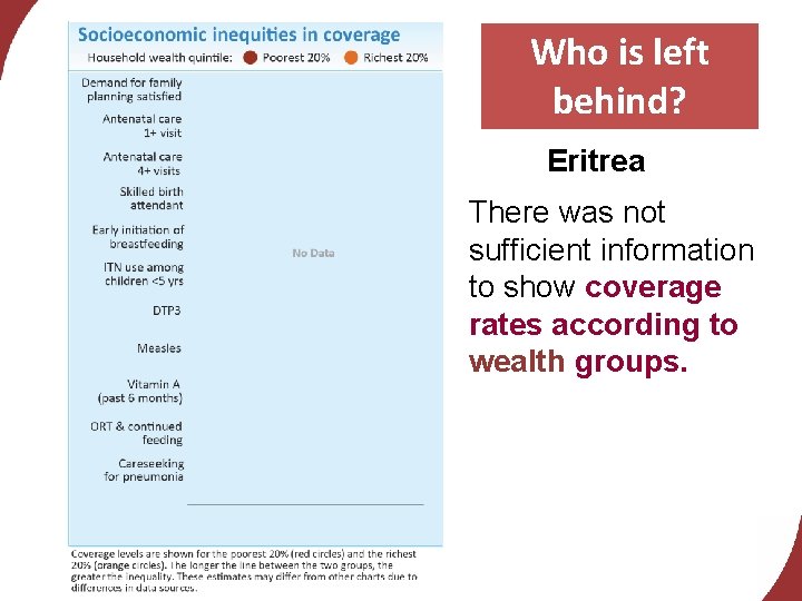 Who is left behind? Eritrea There was not sufficient information to show coverage rates