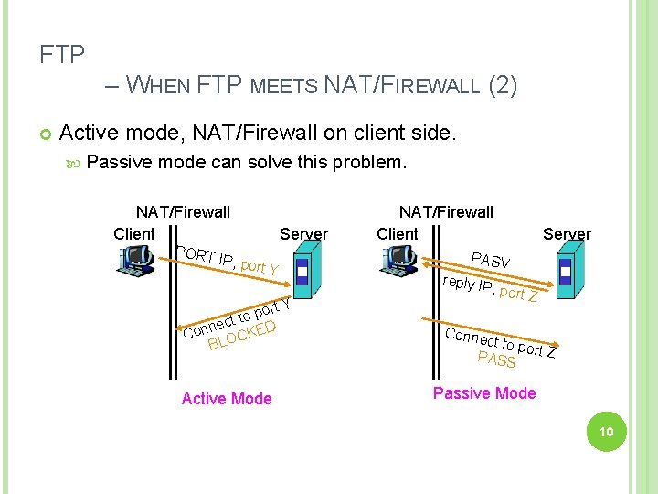FTP – WHEN FTP MEETS NAT/FIREWALL (2) Active mode, NAT/Firewall on client side. Passive