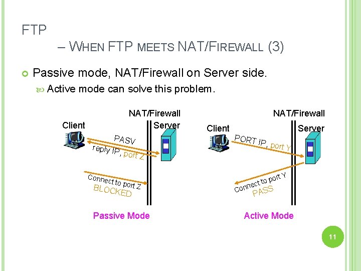 FTP – WHEN FTP MEETS NAT/FIREWALL (3) Passive mode, NAT/Firewall on Server side. Active