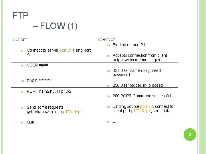 FTP – FLOW (1) Client Server Binding on port 21 Connect to server port