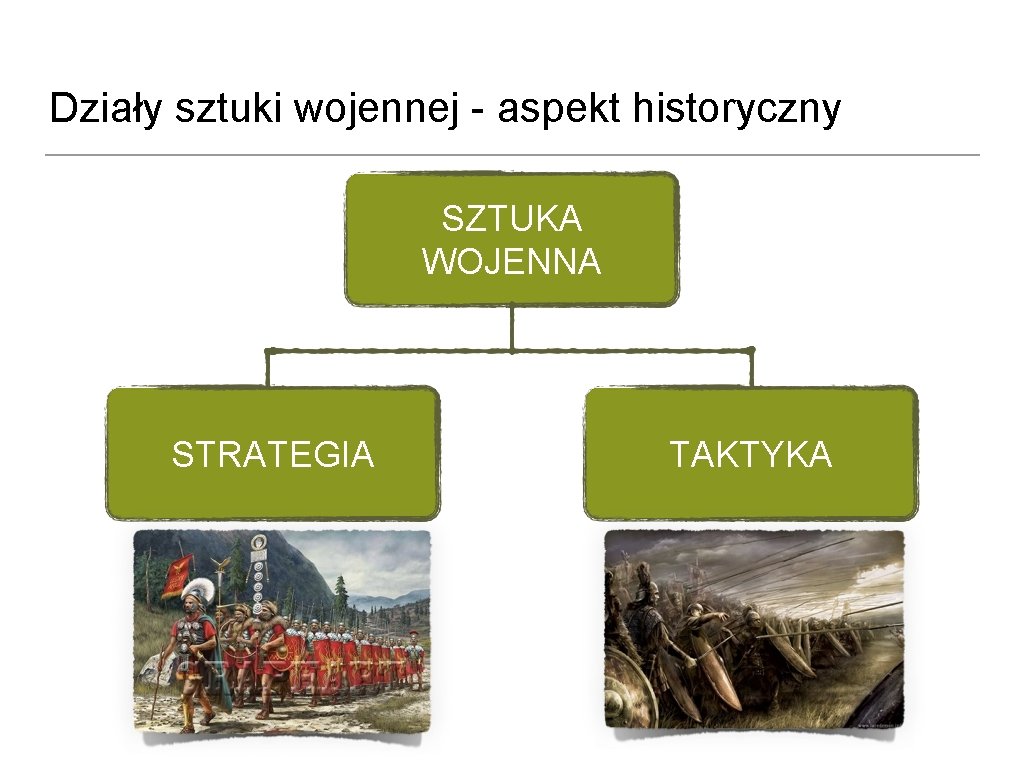 Działy sztuki wojennej - aspekt historyczny SZTUKA WOJENNA STRATEGIA TAKTYKA 