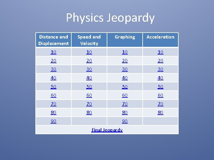 Physics Jeopardy Distance and Displacement Speed and Velocity Graphing Acceleration 10 10 20 20