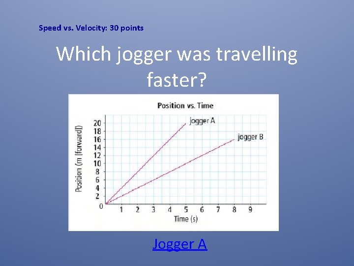 Speed vs. Velocity: 30 points Which jogger was travelling faster? Jogger A Speed vs. Velocity: 30 points Which jogger was travelling faster? Jogger A