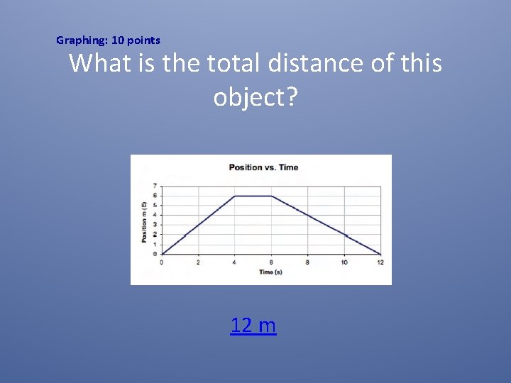 Graphing: 10 points What is the total distance of this object? 12 m Graphing: 10 points What is the total distance of this object? 12 m