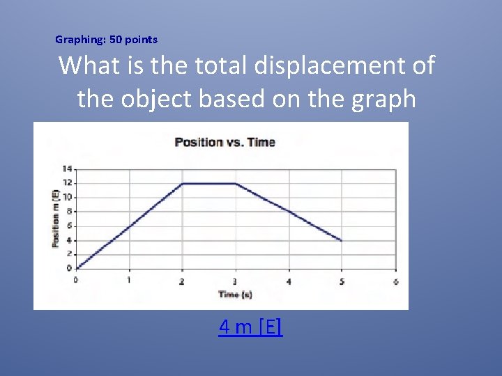 Graphing: 50 points What is the total displacement of the object based on the