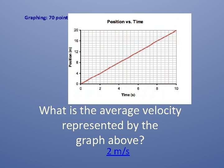 Graphing: 70 points What is the average velocity represented by the graph above? 2 Graphing: 70 points What is the average velocity represented by the graph above? 2