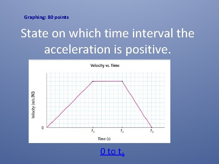 Graphing: 80 points State on which time interval the acceleration is positive. 0 to Graphing: 80 points State on which time interval the acceleration is positive. 0 to