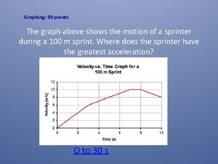 Graphing: 90 points The graph above shows the motion of a sprinter during a