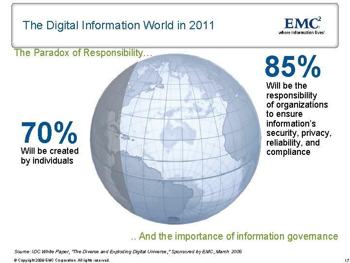 The Digital Information World in 2011 The Paradox of Responsibility… 85% Will be the