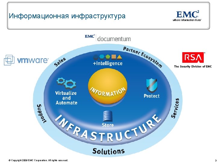 Информационная инфраструктура © Copyright 2009 EMC Corporation. All rights reserved. 3 