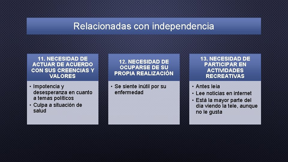 Relacionadas con independencia 11. NECESIDAD DE ACTUAR DE ACUERDO CON SUS CREENCIAS Y VALORES