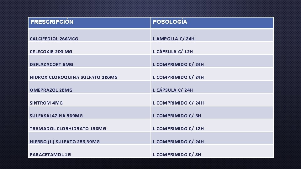 PRESCRIPCIÓN POSOLOGÍA CALCIFEDIOL 266 MCG 1 AMPOLLA C/ 24 H CELECOXIB 200 MG 1