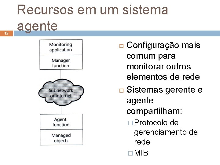 12 Recursos em um sistema agente Configuração mais comum para monitorar outros elementos de