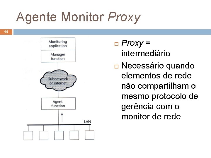 Agente Monitor Proxy 14 Proxy = intermediário Necessário quando elementos de rede não compartilham