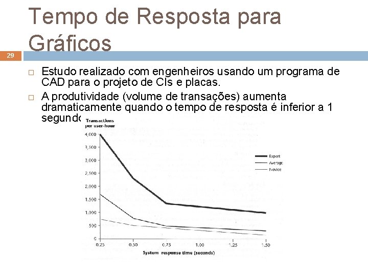 29 Tempo de Resposta para Gráficos Estudo realizado com engenheiros usando um programa de