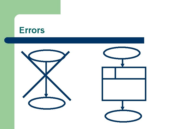 Errors 