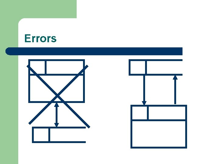 Errors 