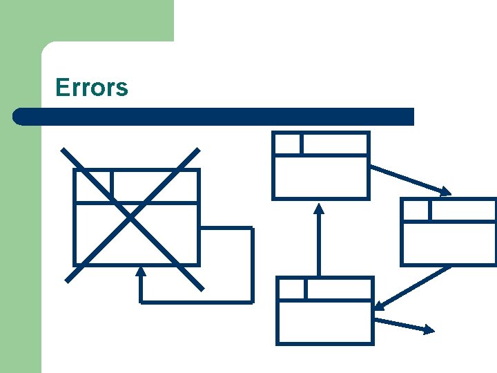 Errors 