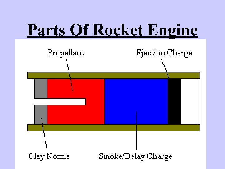 Parts Of Rocket Engine 