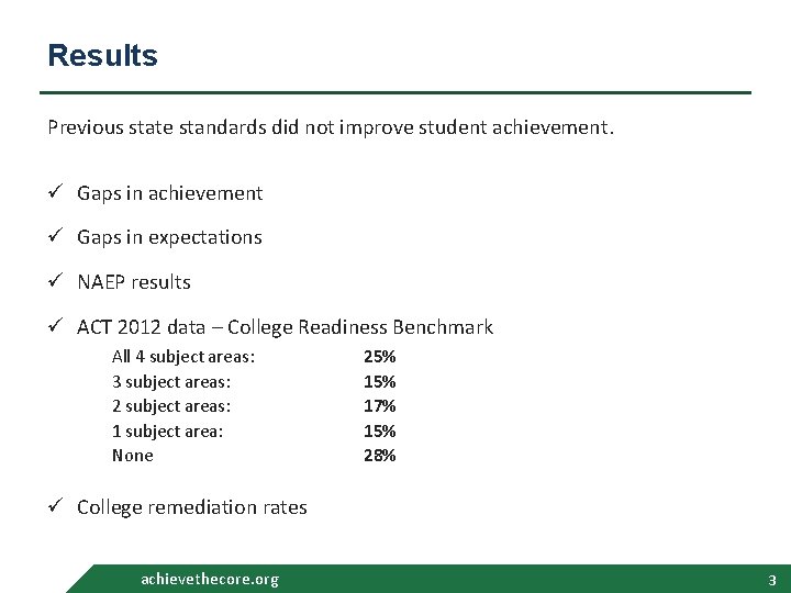 Results Previous state standards did not improve student achievement. ü Gaps in achievement ü