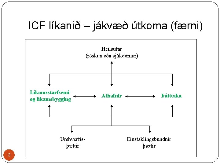ICF líkanið – jákvæð útkoma (færni) Heilsufar (röskun eða sjúkdómur) Líkamsstarfsemi og líkamsbygging Umhverfisþættir