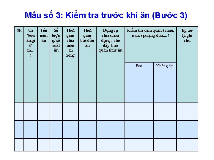 Mẫu số 3: Kiểm tra trước khi ăn (Bước 3) Stt Ca (bữa ăn,