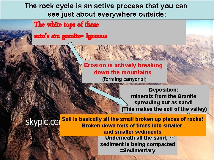 The rock cycle is an active process that you can see just about everywhere The rock cycle is an active process that you can see just about everywhere