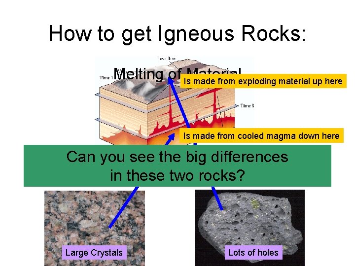 How to get Igneous Rocks: Melting of Is. Material made from exploding material up How to get Igneous Rocks: Melting of Is. Material made from exploding material up