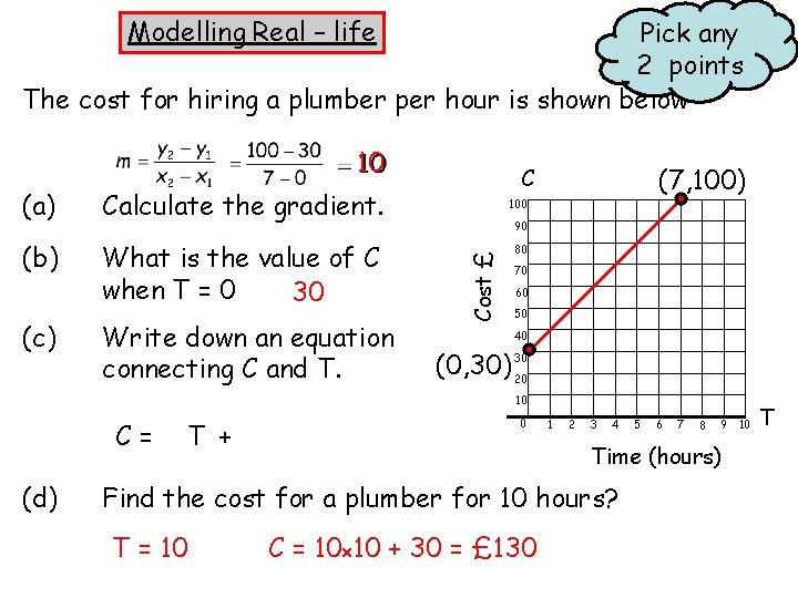 Modelling Real – life Pick any 2 points The cost for hiring a plumber