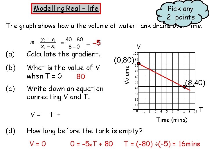 Modelling Real – life Pick any 2 points The graph shows how a the