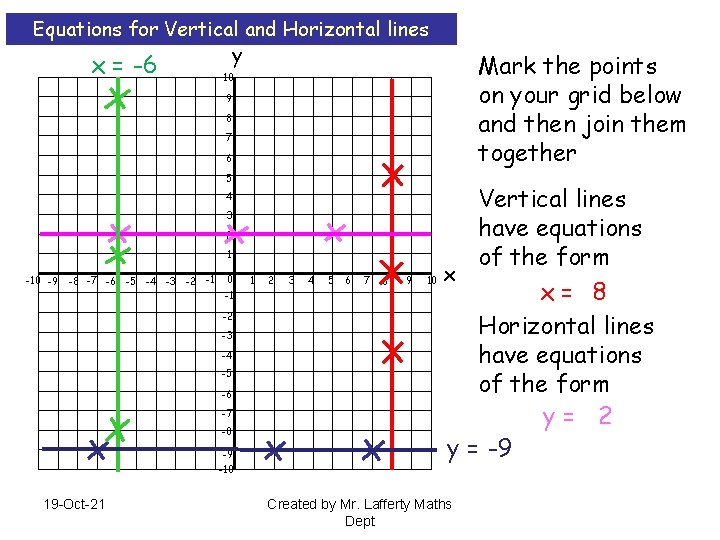 Equations for Vertical and Horizontal lines y x = -6 10 9 8 7
