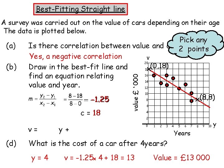 Best-Fitting Straight line A survey was carried out on the value of cars depending