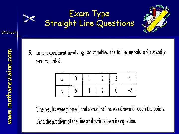 Exam Type Straight Line Questions www. mathsrevision. com S 4 Credit 